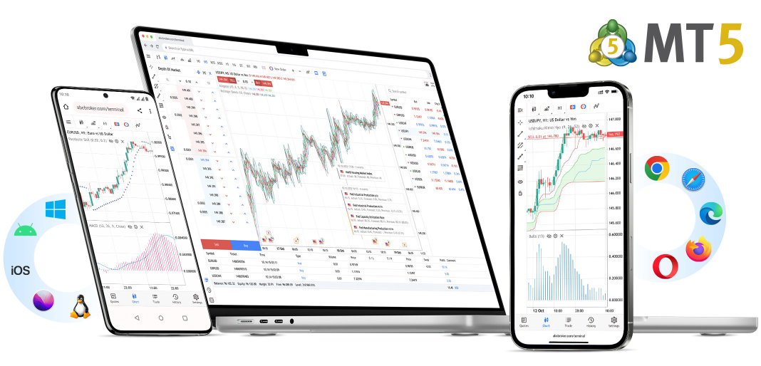 MetaTrader 5 Trading Platform